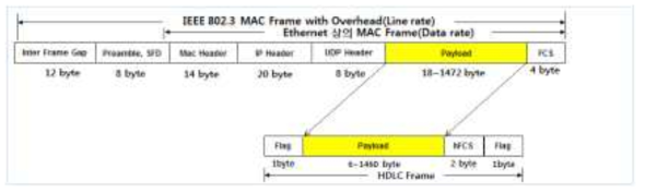 이더넷 패킷 구조