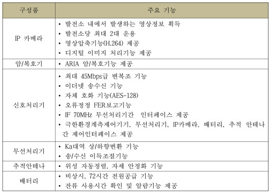 각 구성품 주요 기능