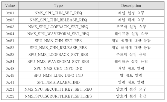 CMD ID 값 정의