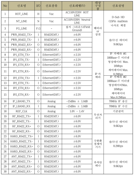 신호처리기 ICD(@발전소)