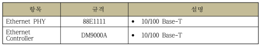 모뎀부 이더넷 통신블록 주요 부품