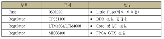 모뎀부 전원공급블록 주요 부품