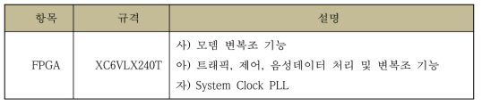 모뎀부 모델블록 주요 부품