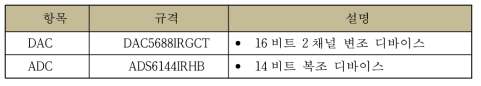 모뎀부 DA/AD블록 주요 부품