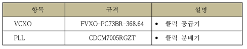 IF부 PLL블록 주요 부품