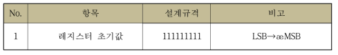 Randomizer 설계 규격