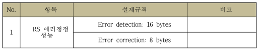 RS Encoder 설계 규격