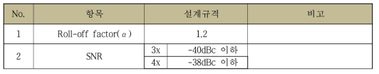 RRC Filter설계규격