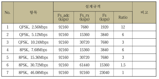 Rx Rate Matcher설계규격