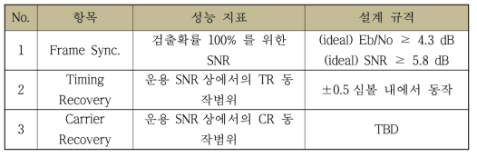 Status Link - 동기 기능별 설계 규격