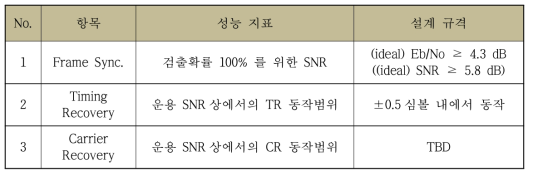 M&C Link - 동기 기능별 설계 규격