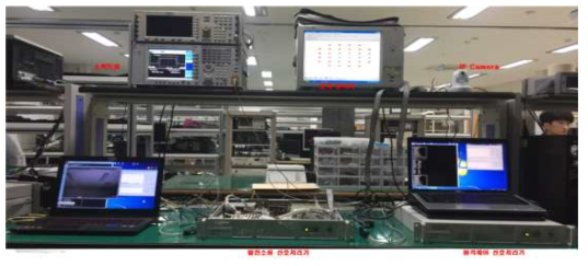 극한환경제어기기 연동 시험 구성도