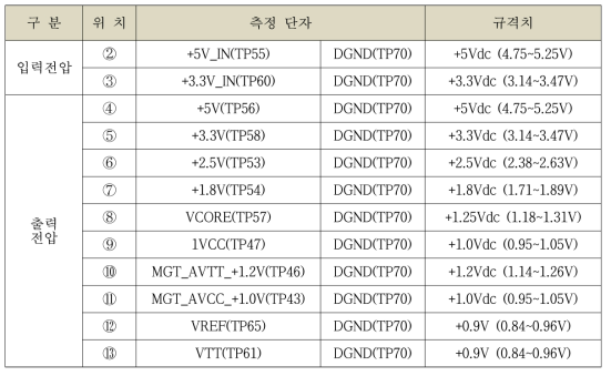 전원시험 측정 위치 및 규격