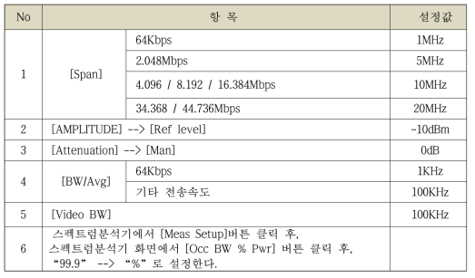 스펙트럼 분석기 설정 값