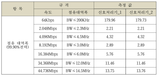 시험 결과