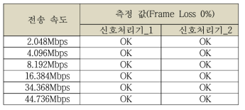 시험 결과