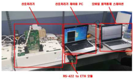 모바일 원격통제 스테이션, 신호처리기 연결 시험 환경