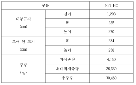 Dry Freight Container 기본사양