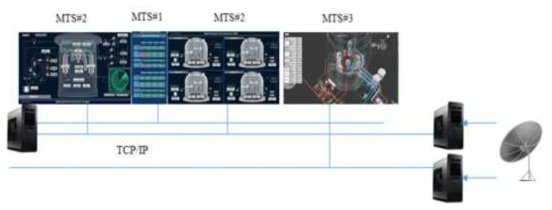 MTS-HMI 시작품 개발