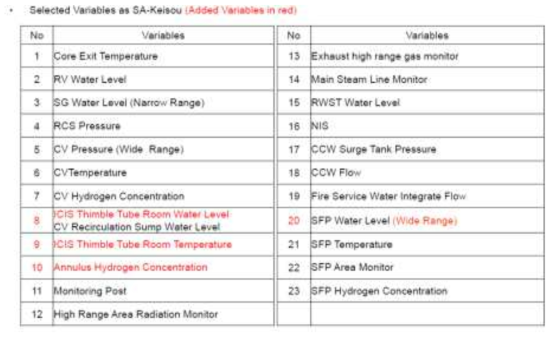 PWR 원전 주요 변수 선정결과