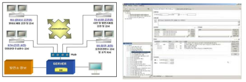 한수원 운전절차서 전산화 예