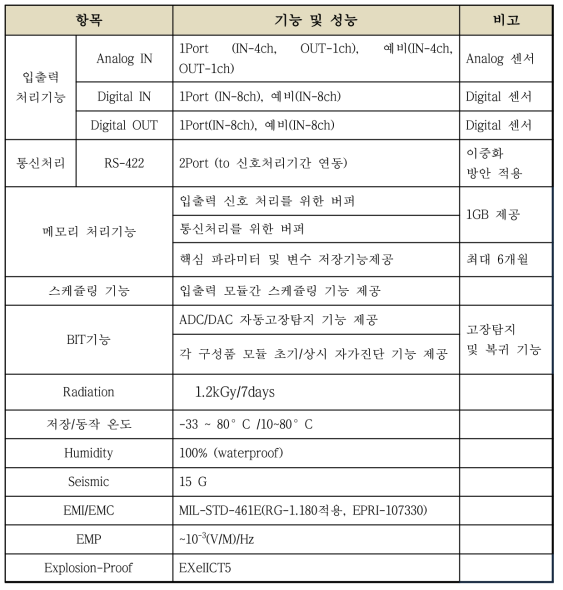 극한환경제어기기의 주요 성능 기준