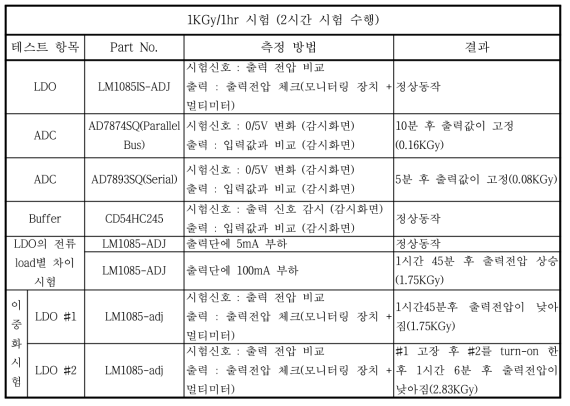 4차 시험결과