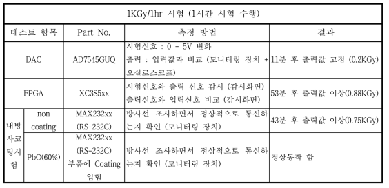 5차 시험결과