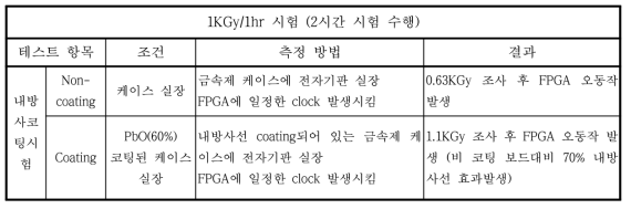 6차 시험결과