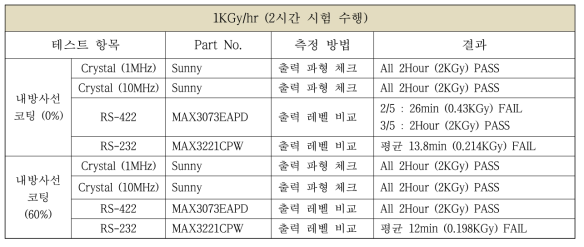 8차 시험결과