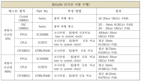 9차 시험결과