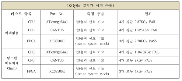 10차 시험결과