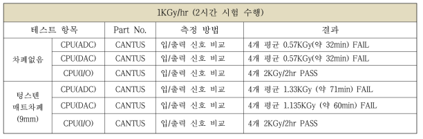 12차 시험결과