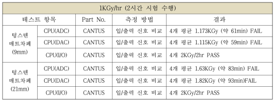 13차 시험결과