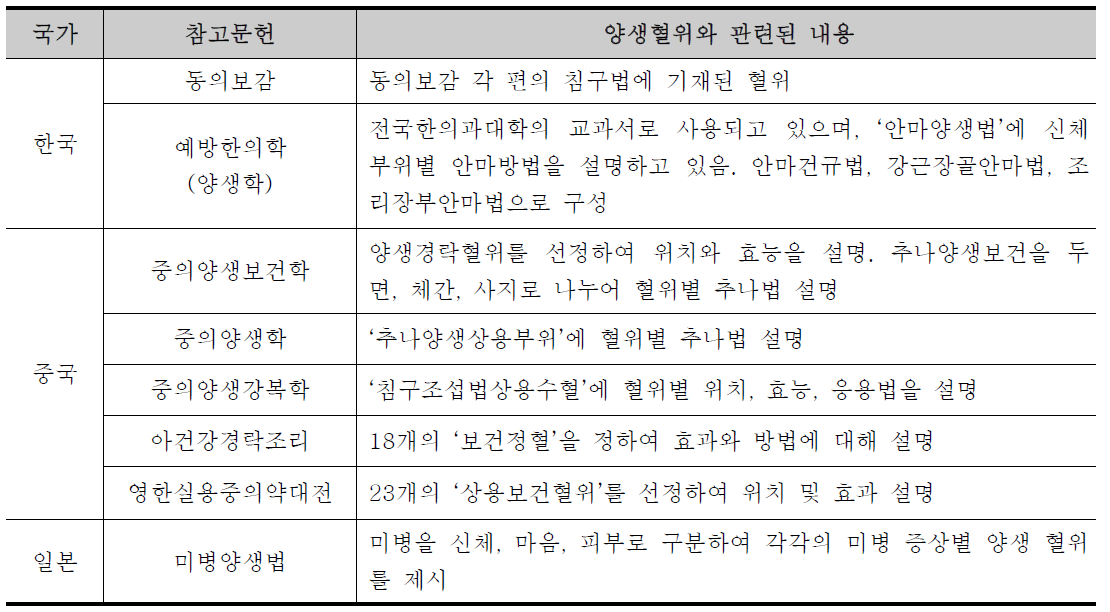 미병관리를 위한 양생혈위 선정을 위한 사전 자료조사 참고문헌