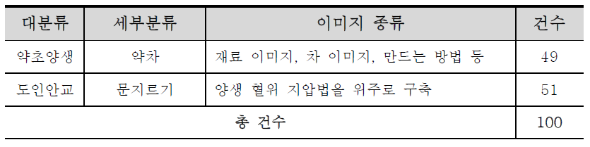 양생법 이미지 제작