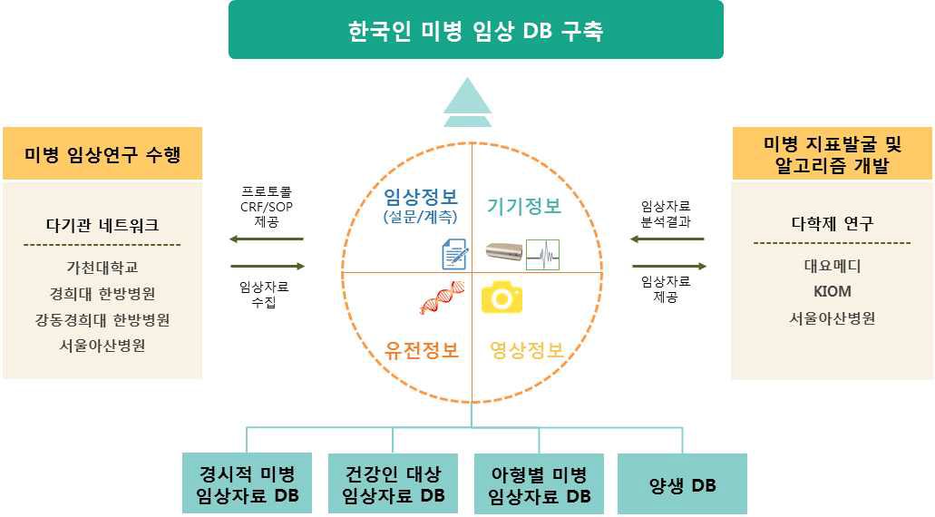 연구개발 추진전략 및 방법