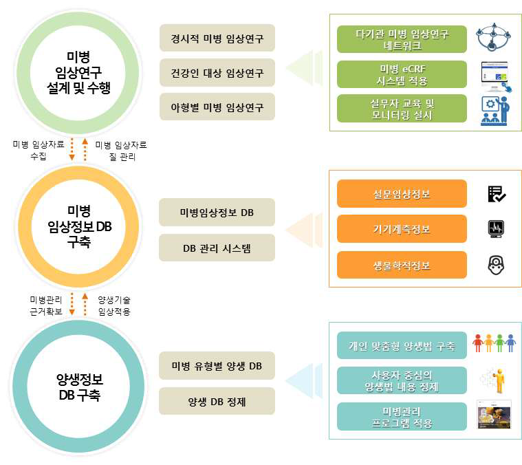 연구개발의 핵심