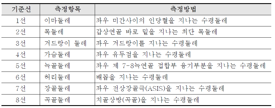 체형 측정 항목 및 방법