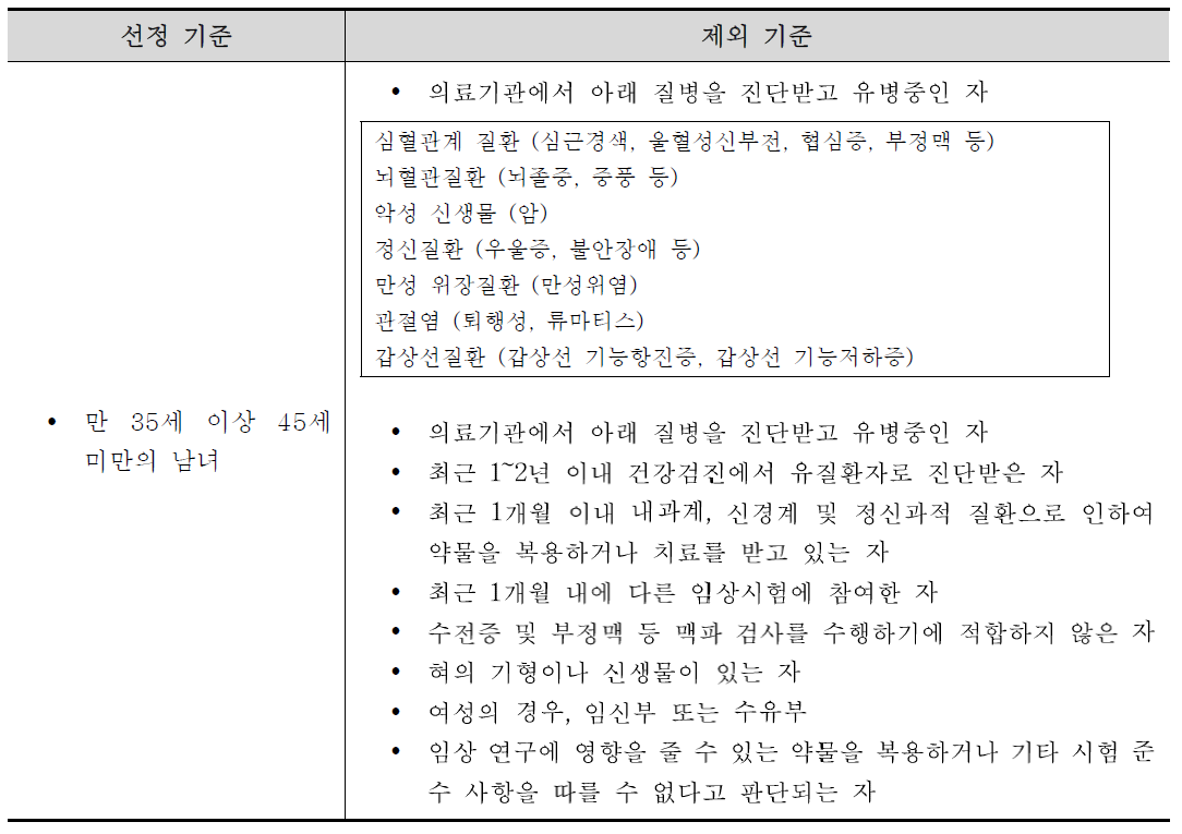 경시적 미병 임상연구 대상자 선정 / 제외 기준