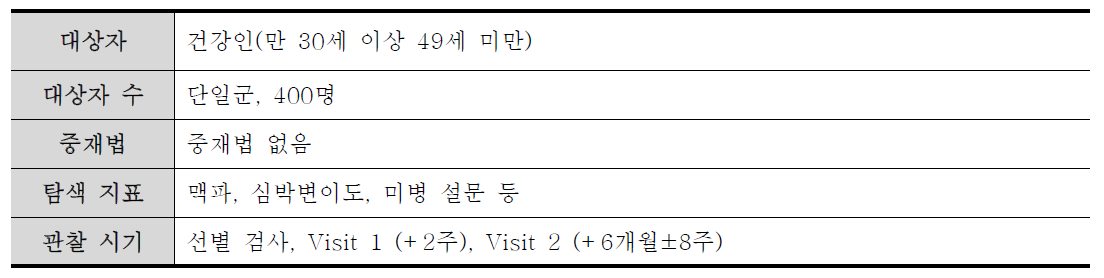 건강인 대상 임상연구 디자인