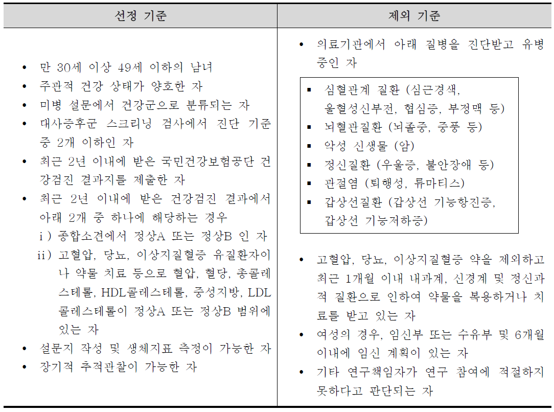 건강인 대상자 선정 / 제외 기준