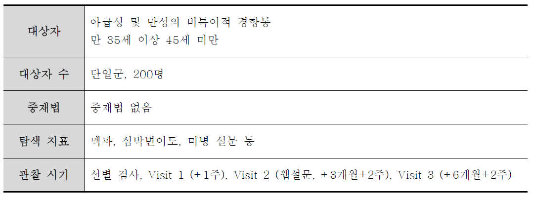 통증형 미병 관찰연구 디자인