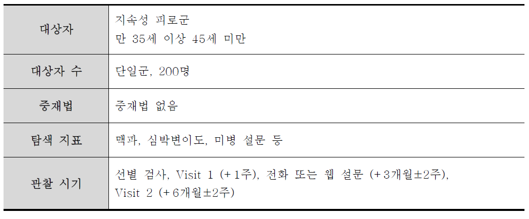 피로형 미병 관찰연구 디자인