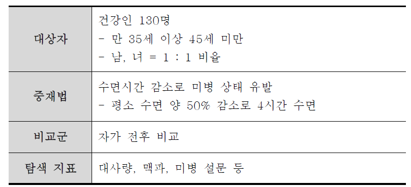 수면형 미병 제한 연구 디자인