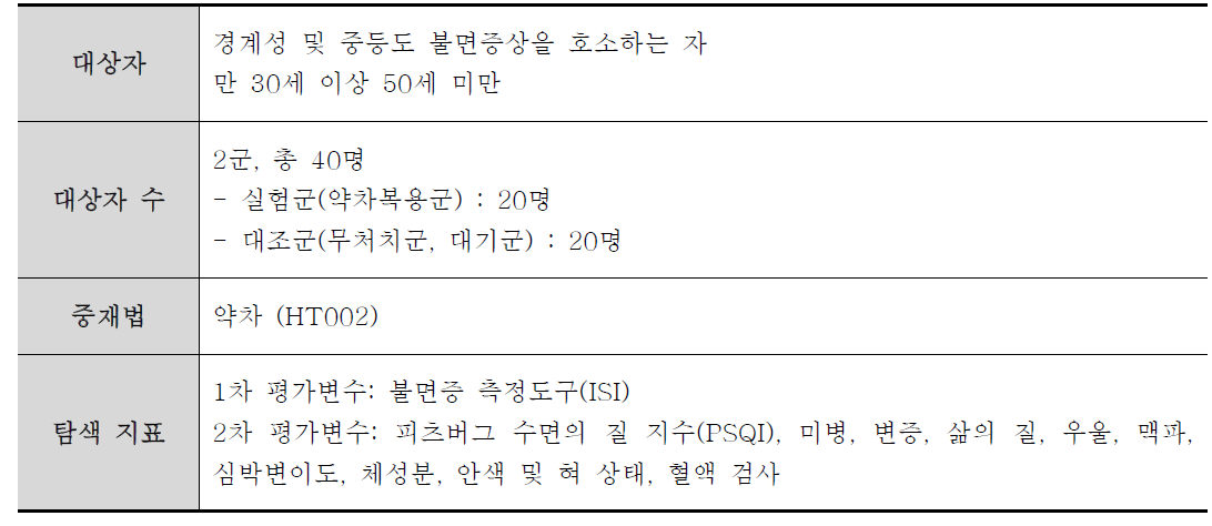 수면형 미병 약차 중재연구 디자인