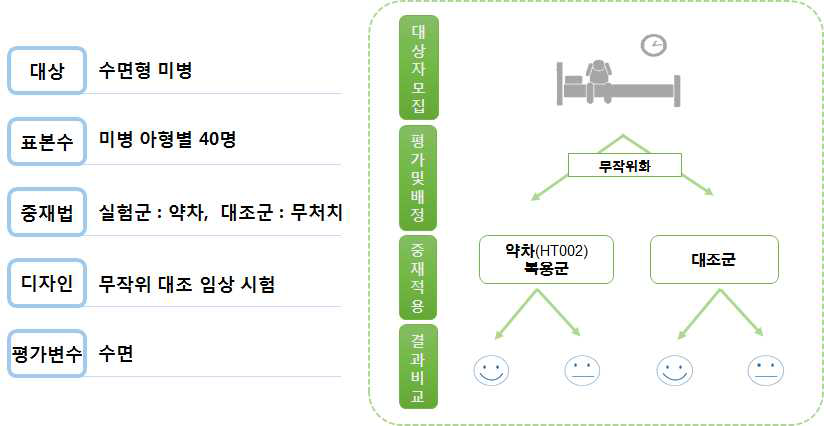 수면형 미병 약차 중재연구