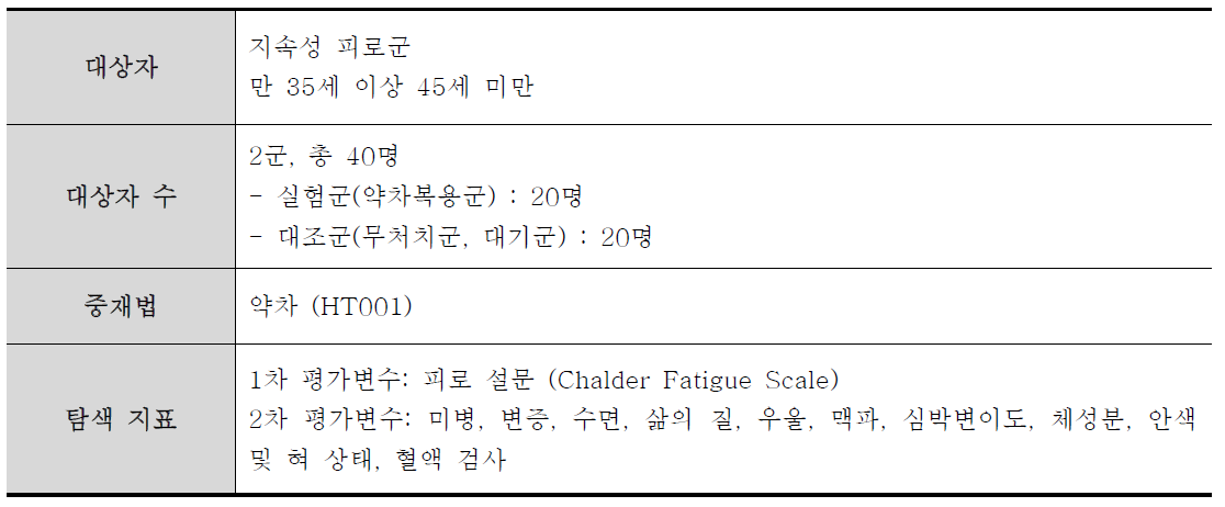 피로형 미병 약차 중재연구 디자인