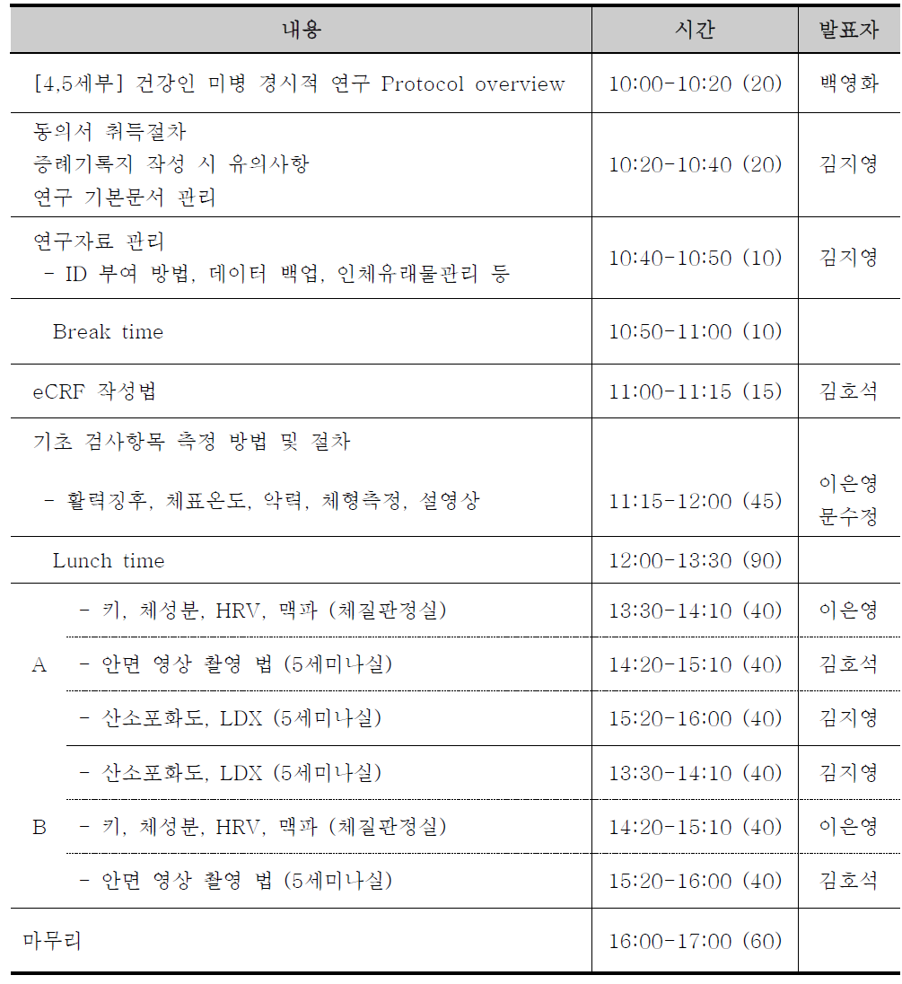 임상 네트워크 실무자교육 프로세스