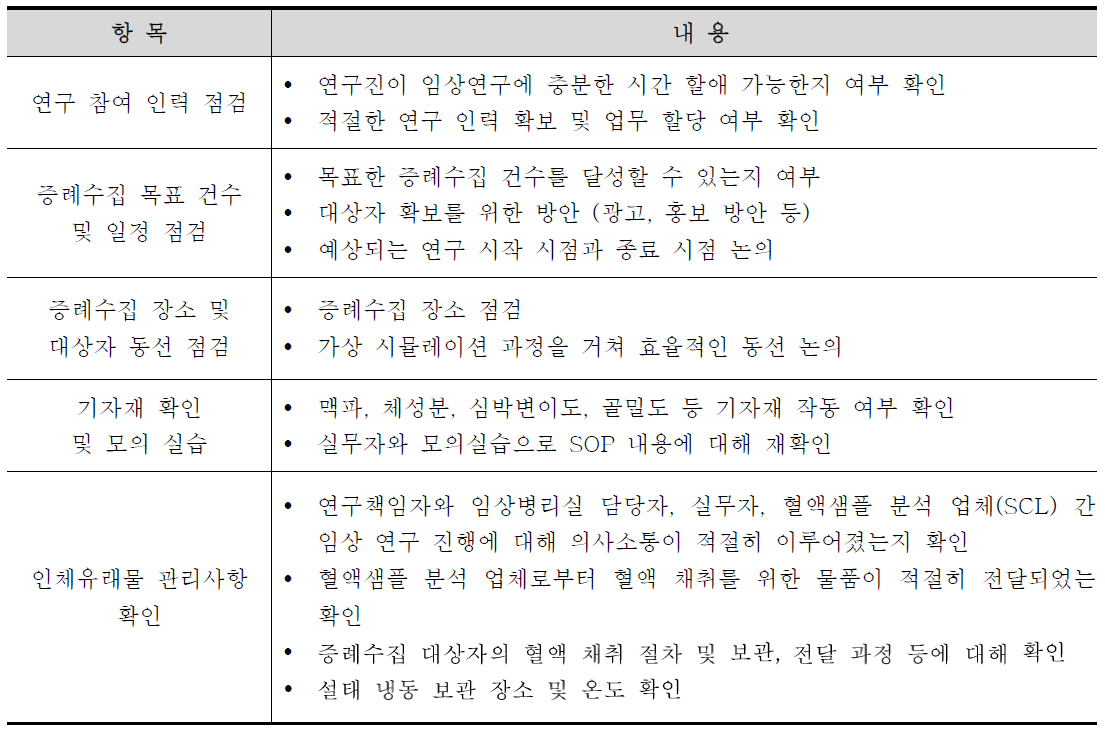 사전 모니터링 점검 항목 및 내용